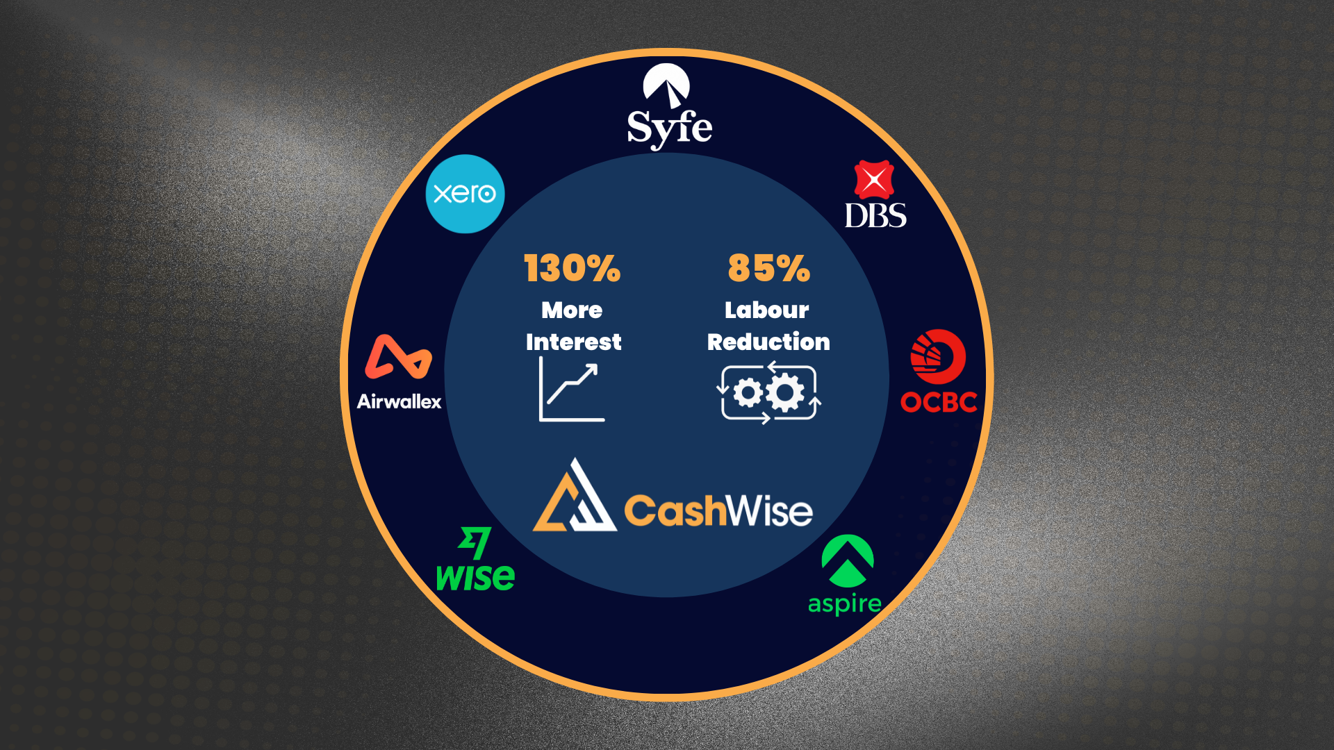 CashWise Welcomes DBS, OCBC and Aspire
