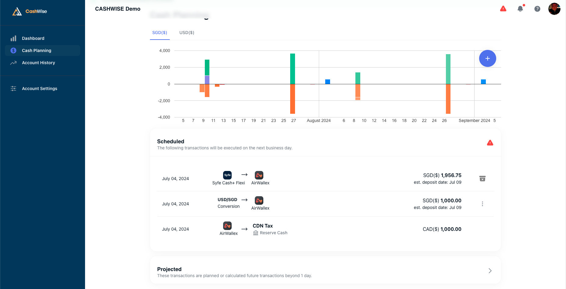 CashWise Introduces New Multi-Currency Payout Feature